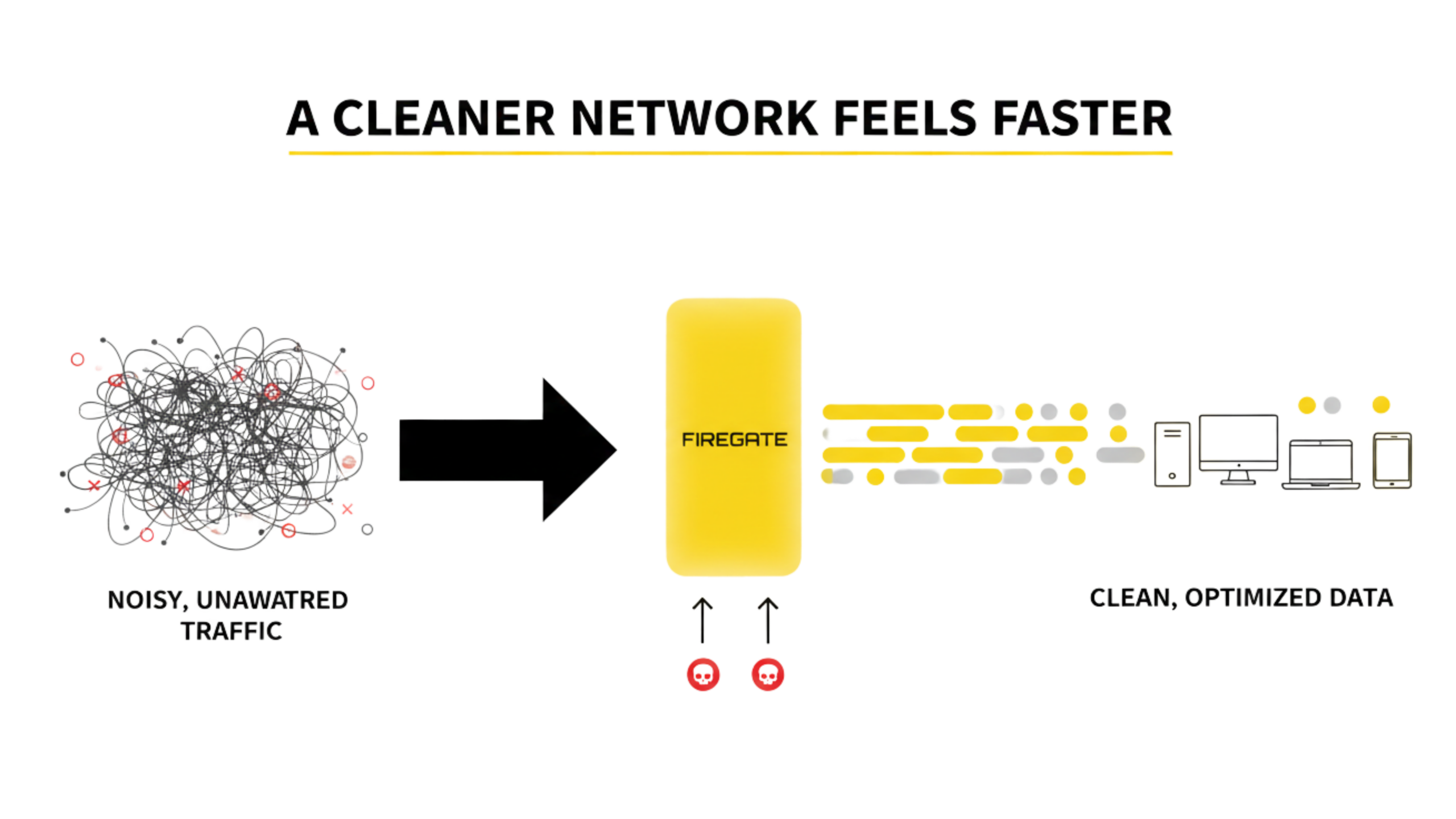 A Cleaner Network Feels Faster